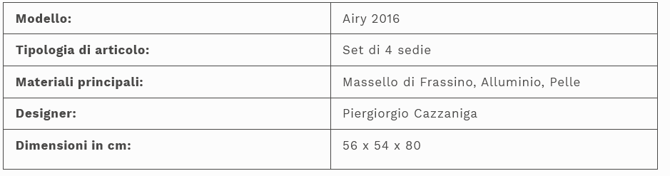 descrizione Airy 2016