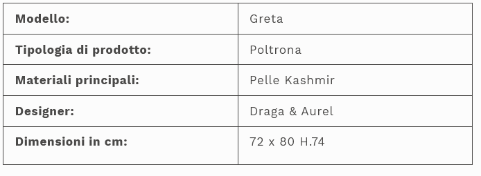 descrizione greta