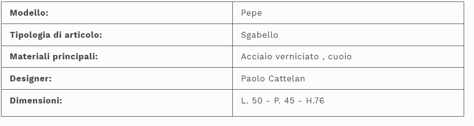 descrizione pepe